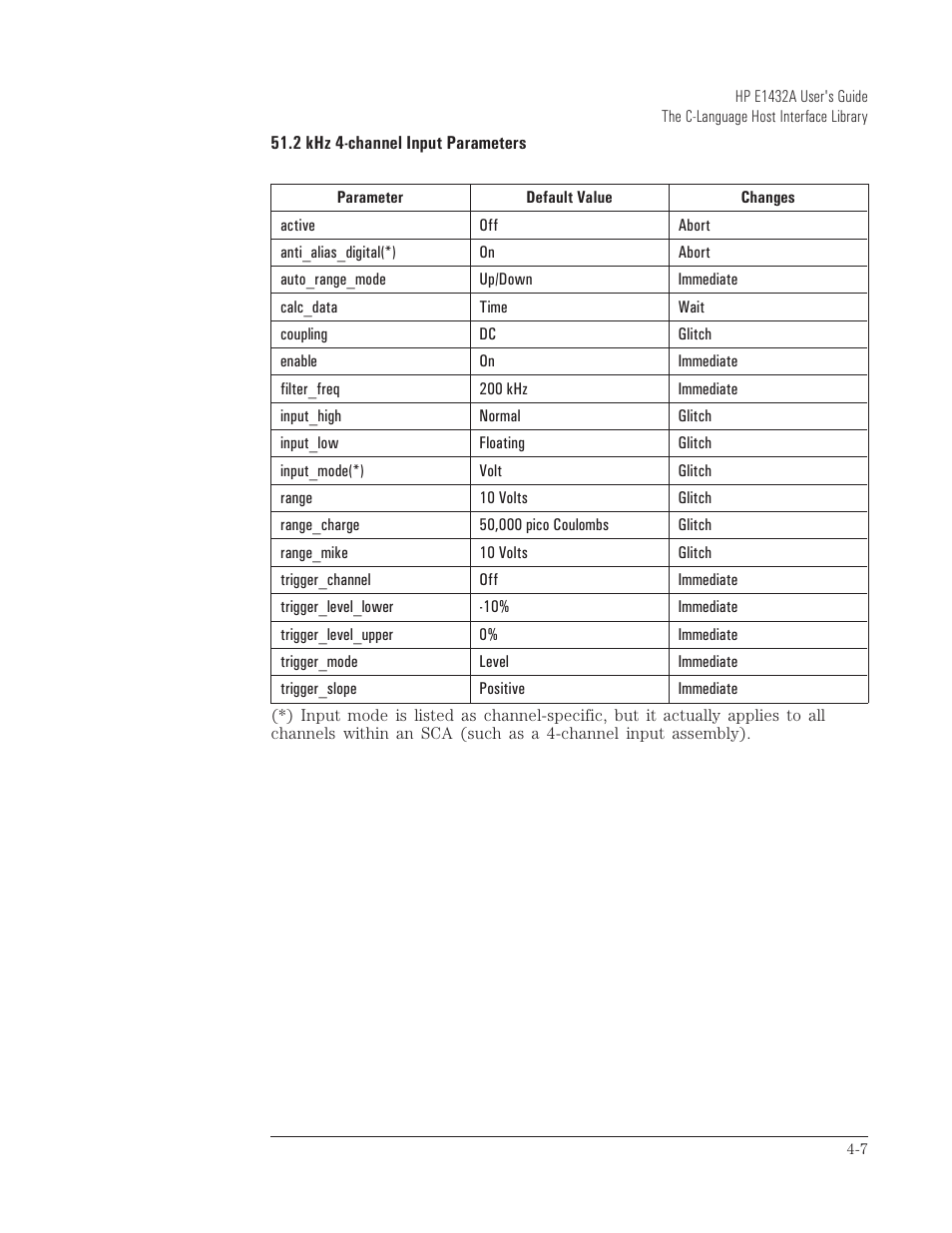 HP VXI E1432A User Manual | Page 82 / 222