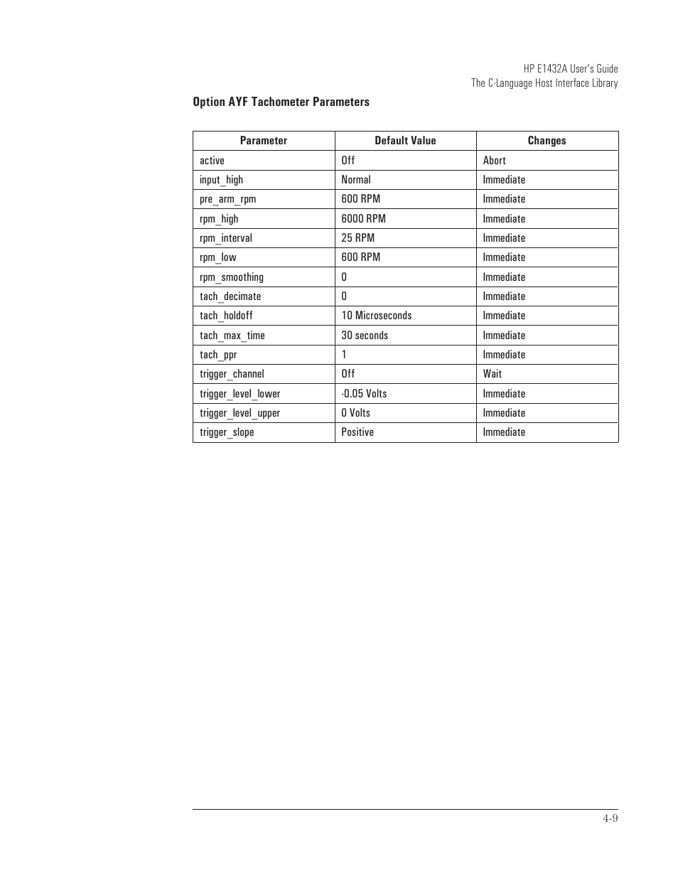 HP VXI E1432A User Manual | Page 84 / 222