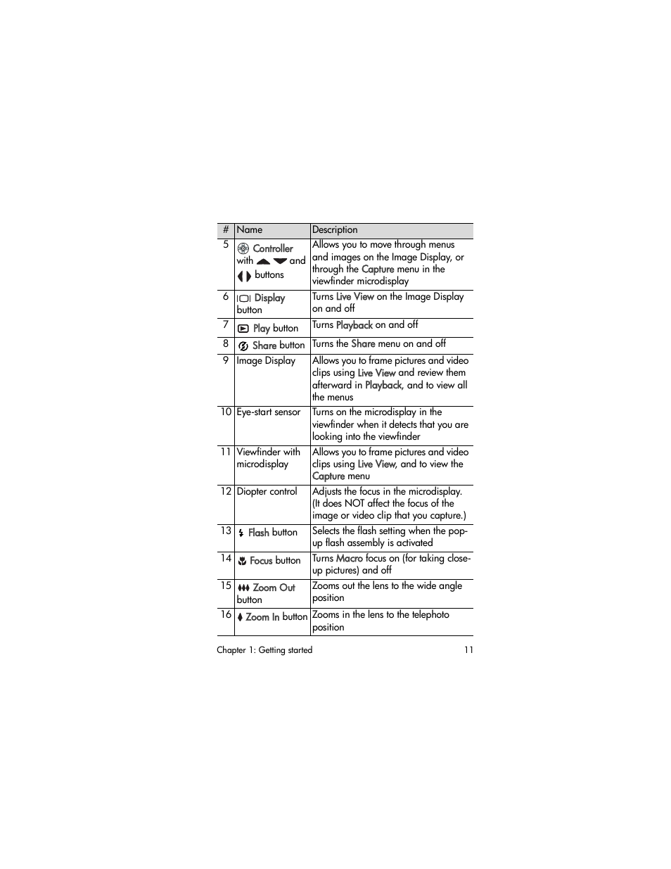 HP PhotoSmart 850 User Manual | Page 11 / 112
