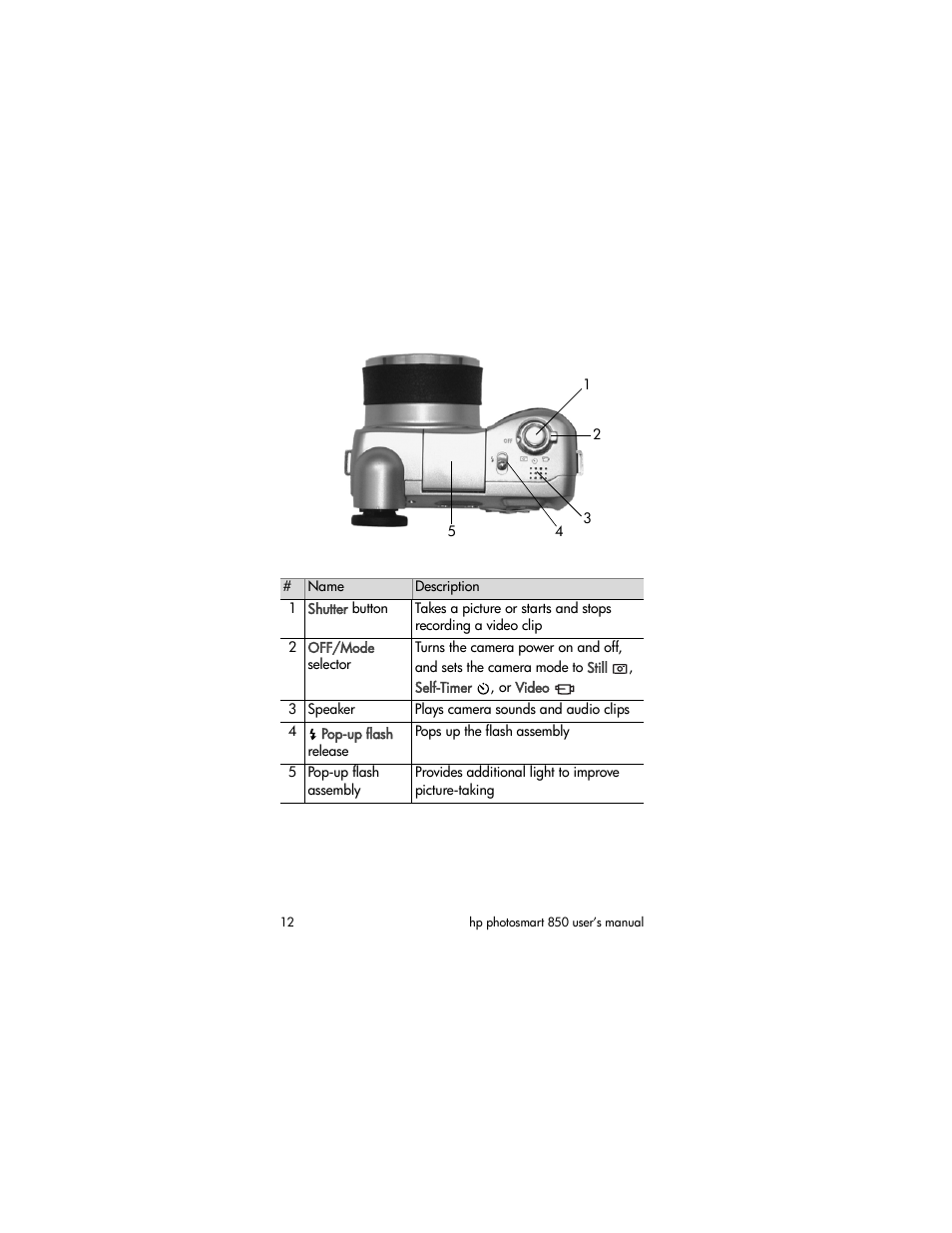 HP PhotoSmart 850 User Manual | Page 12 / 112