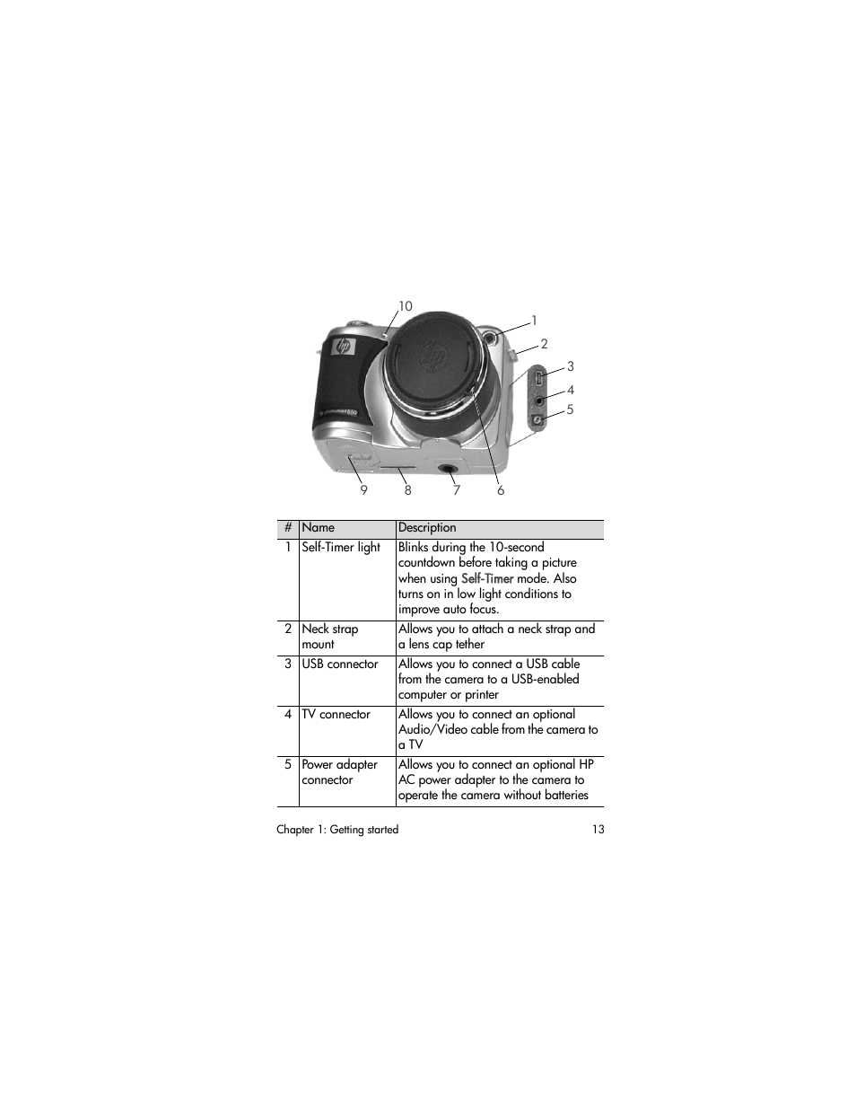 HP PhotoSmart 850 User Manual | Page 13 / 112
