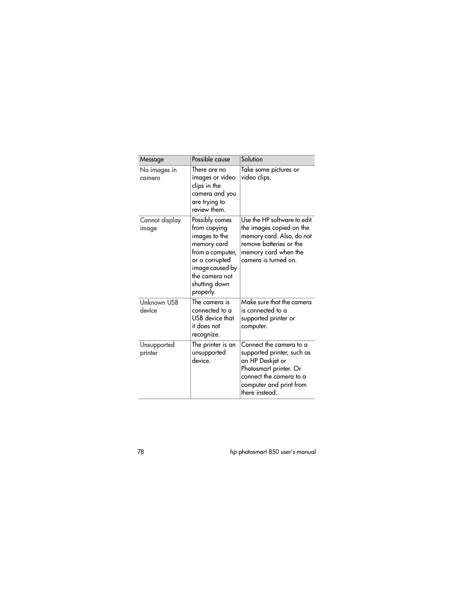 HP PhotoSmart 850 User Manual | Page 78 / 112