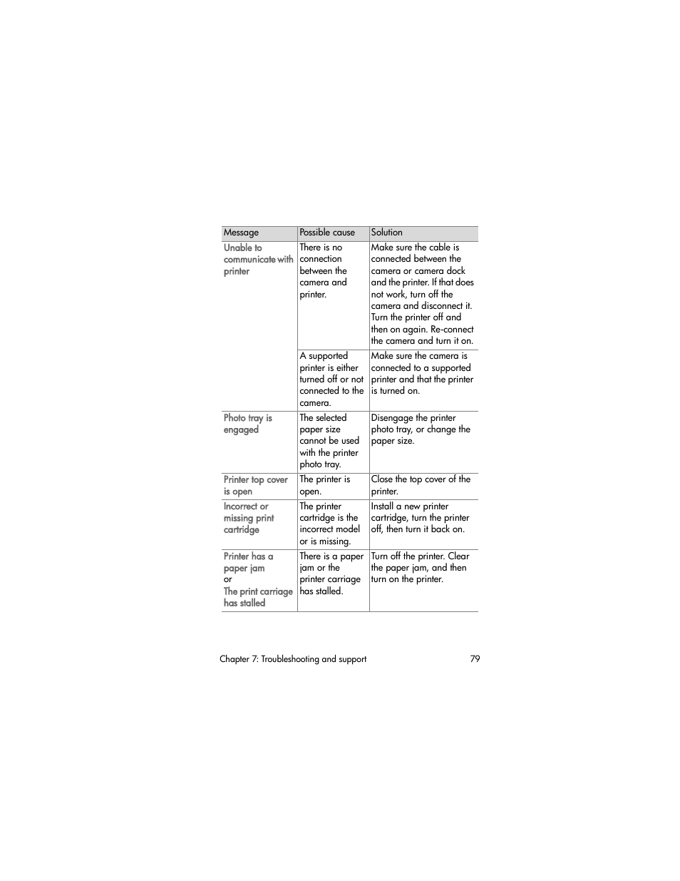 HP PhotoSmart 850 User Manual | Page 79 / 112