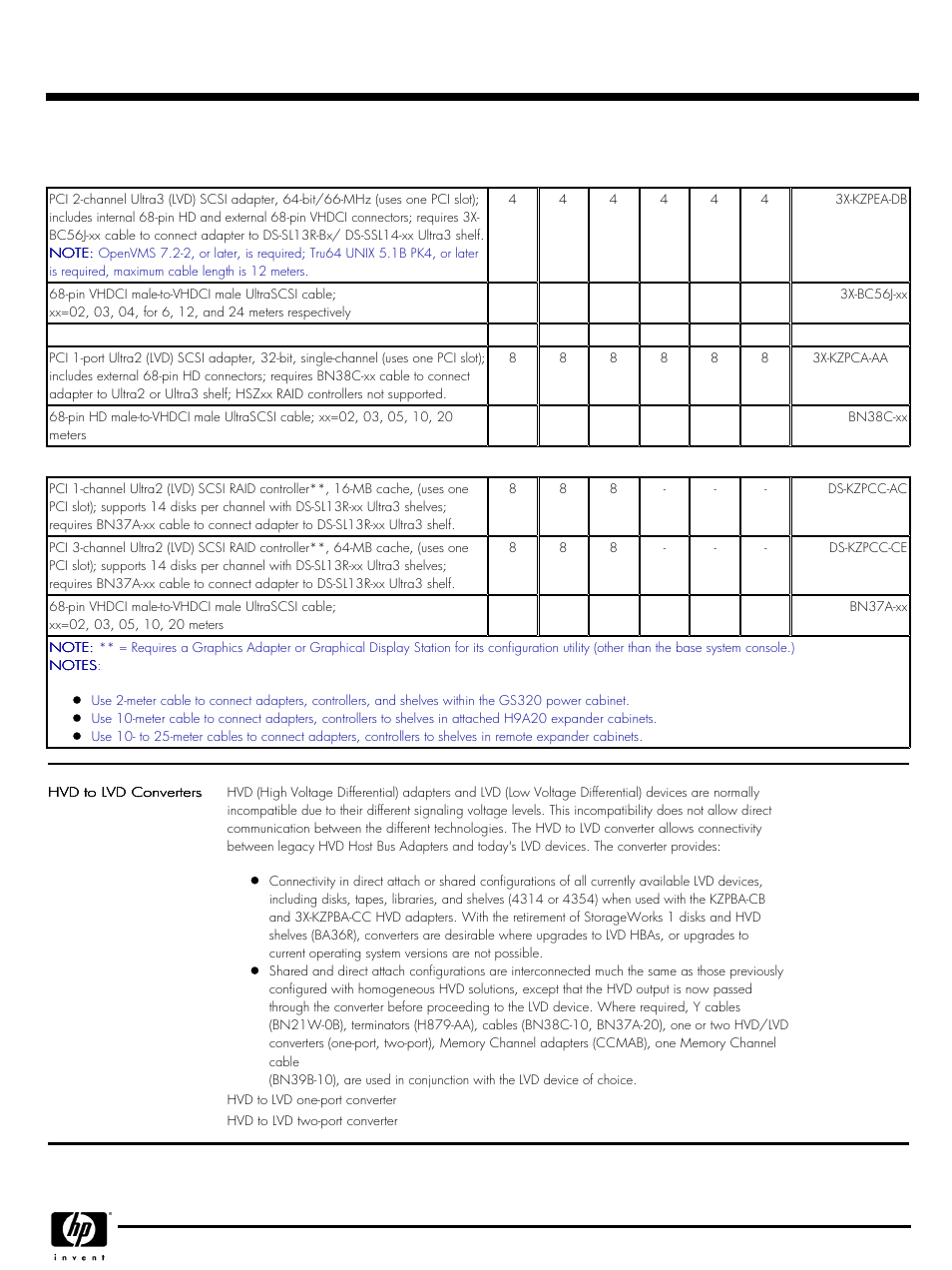 Quickspecs | HP QUICKSPECS GS320 User Manual | Page 15 / 44