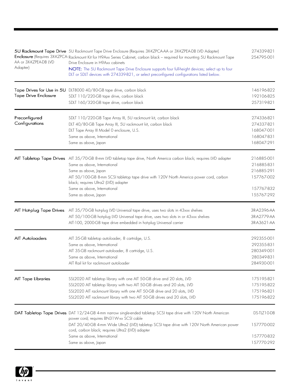 Quickspecs | HP QUICKSPECS GS320 User Manual | Page 17 / 44