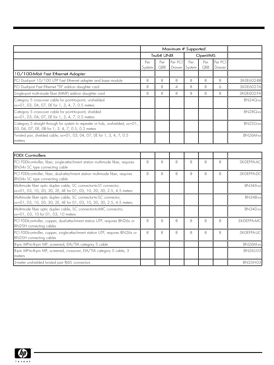 Quickspecs | HP QUICKSPECS GS320 User Manual | Page 23 / 44