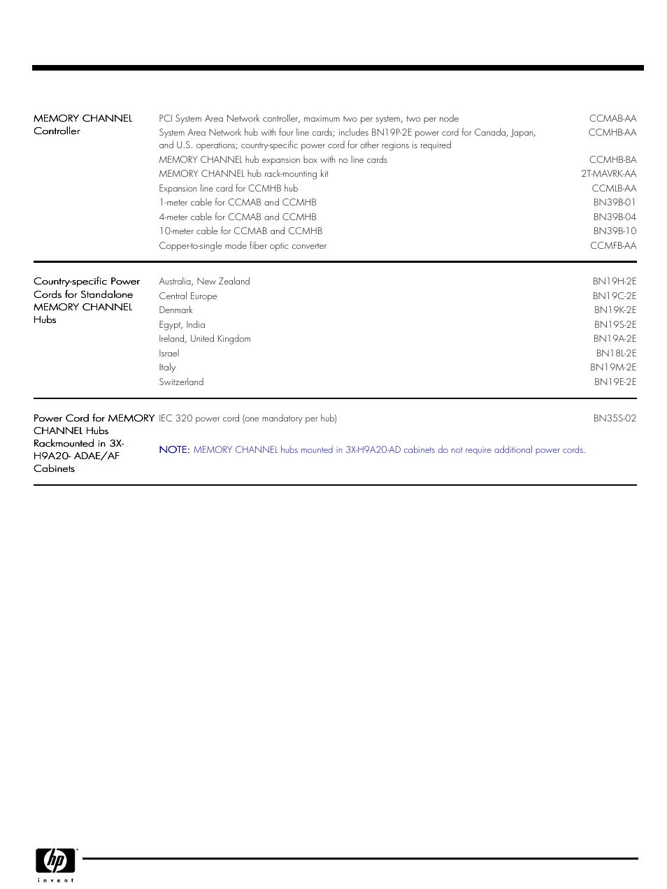 Quickspecs | HP QUICKSPECS GS320 User Manual | Page 26 / 44