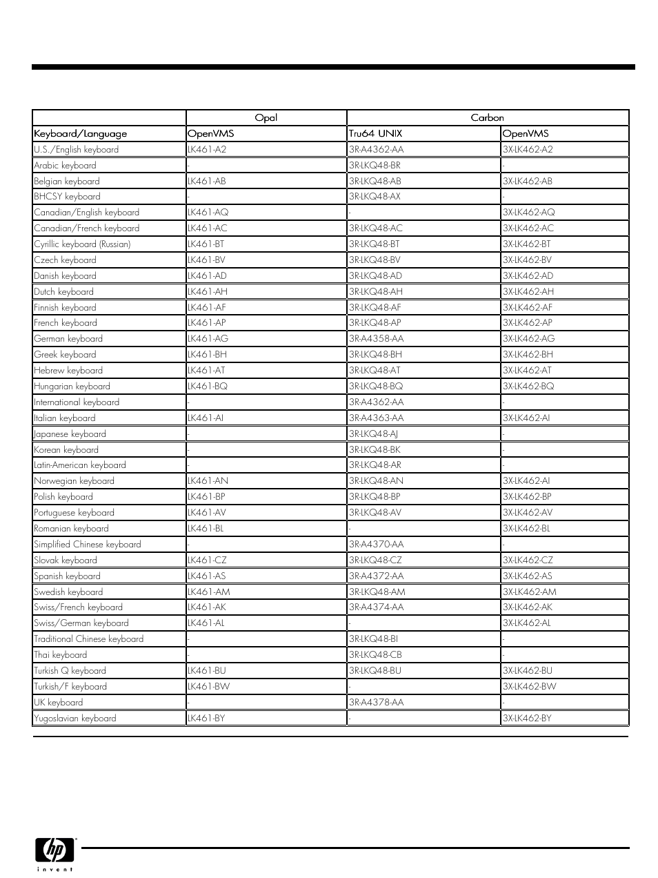 Quickspecs | HP QUICKSPECS GS320 User Manual | Page 31 / 44