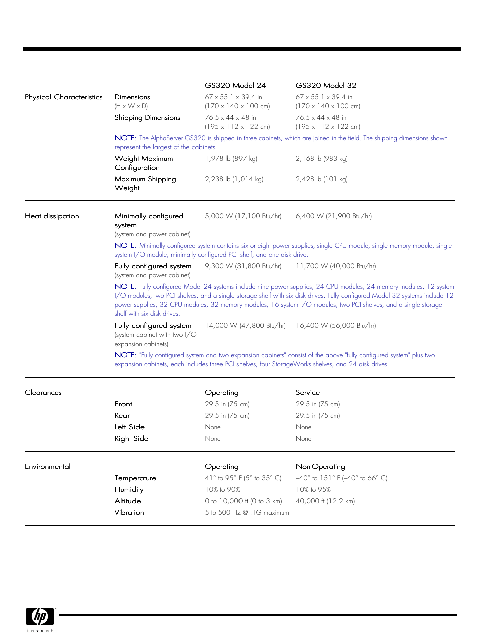 Techspecs, Quickspecs | HP QUICKSPECS GS320 User Manual | Page 41 / 44