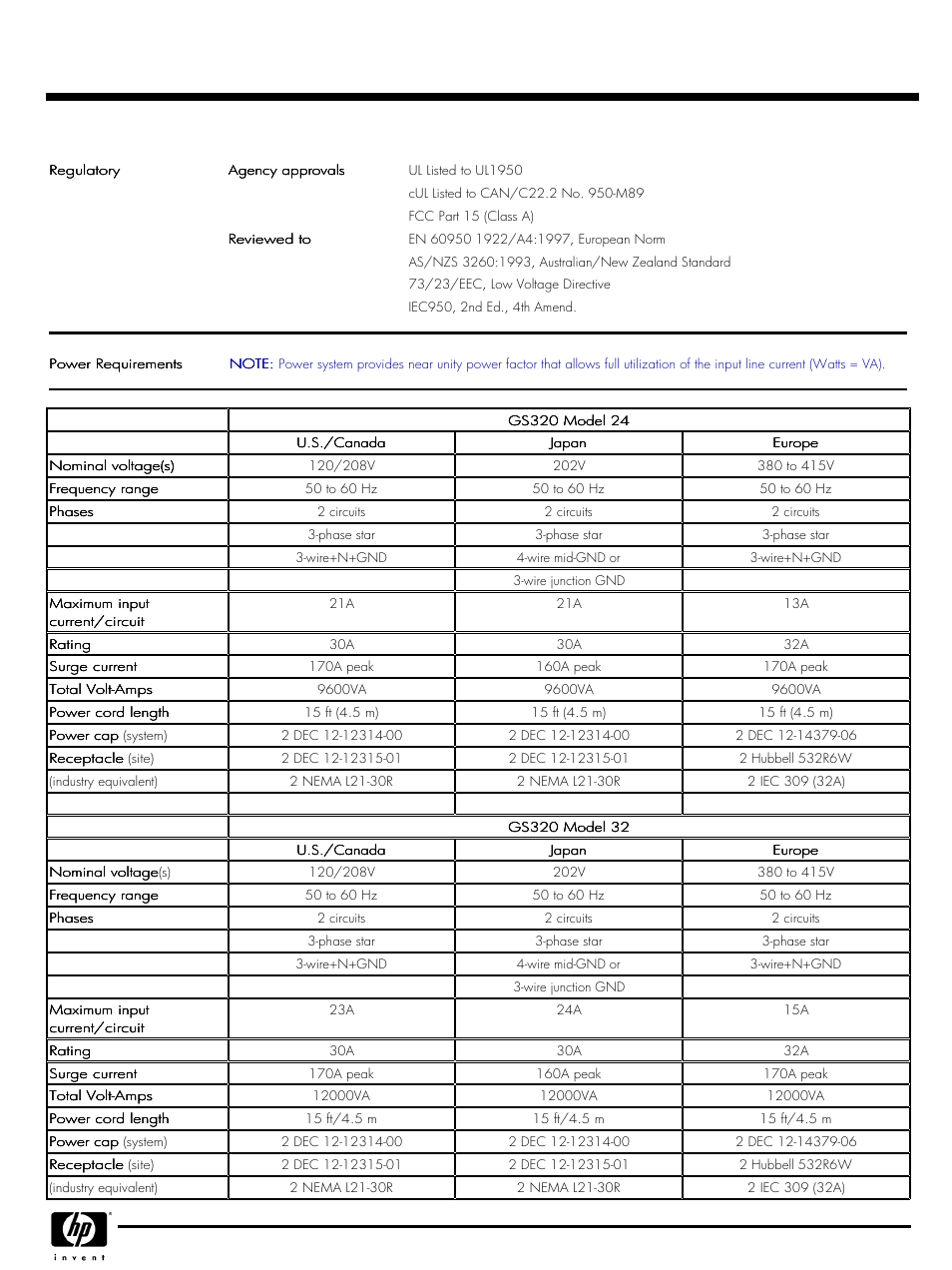 Quickspecs | HP QUICKSPECS GS320 User Manual | Page 42 / 44