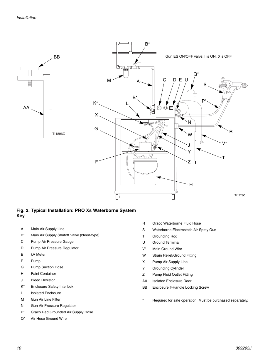 10 sh | HP GRACO OR PRO TI1681A User Manual | Page 10 / 70