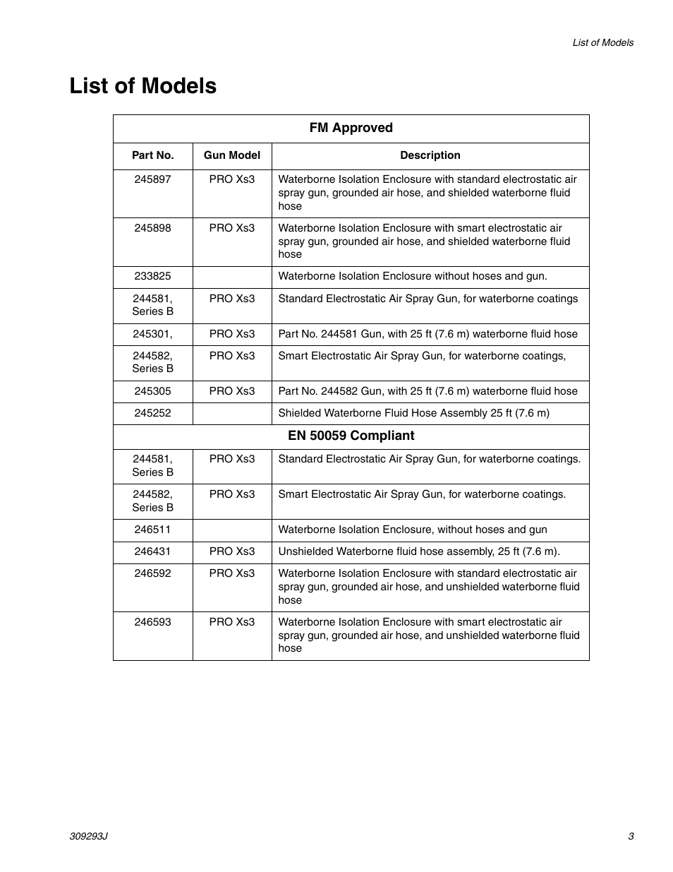 List of models | HP GRACO OR PRO TI1681A User Manual | Page 3 / 70