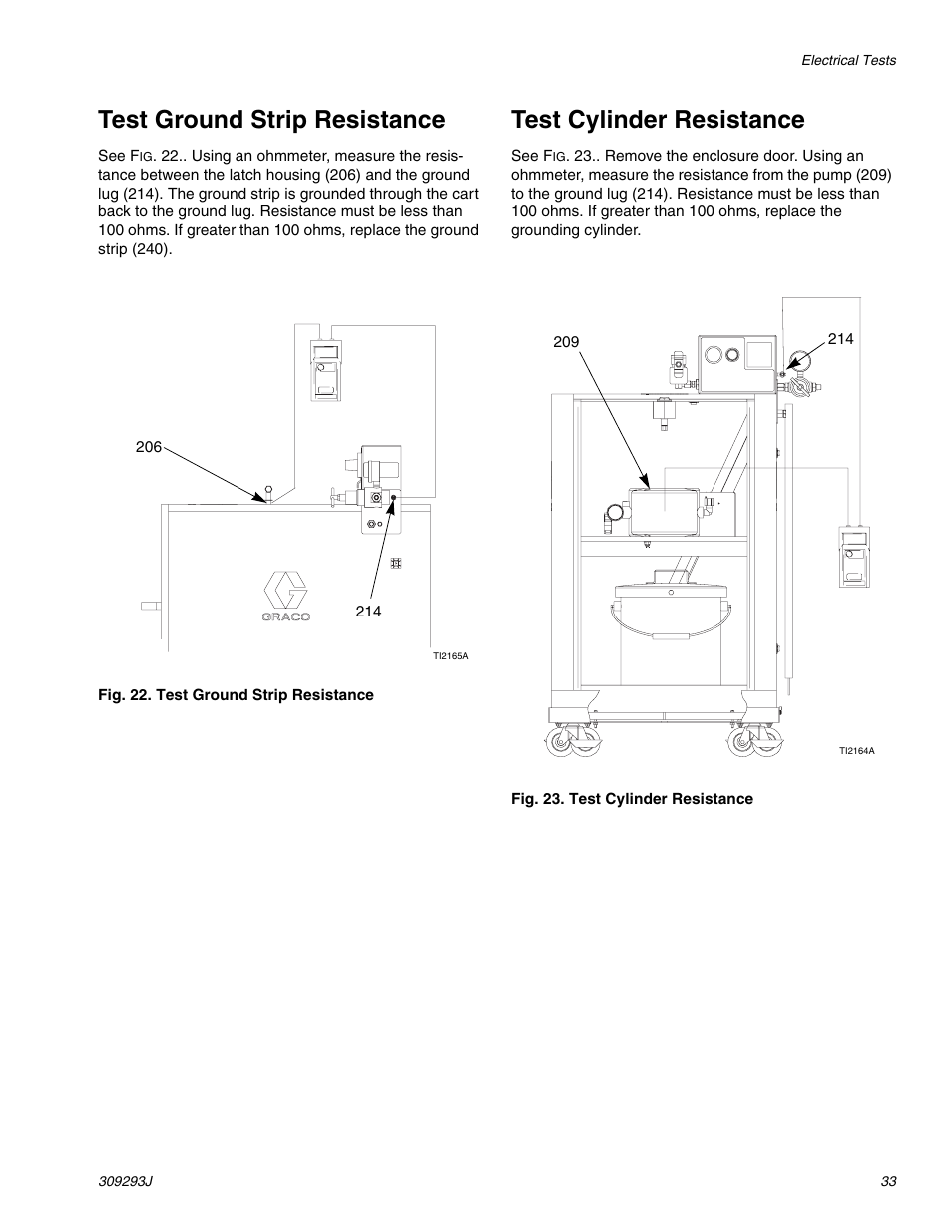 Test ground strip resistance, Test cylinder resistance | HP GRACO OR PRO TI1681A User Manual | Page 33 / 70