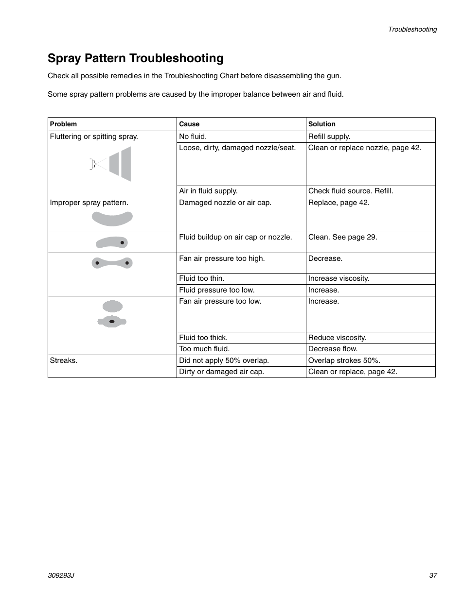 Spray pattern troubleshoot- ing, Spray pattern troubleshooting | HP GRACO OR PRO TI1681A User Manual | Page 37 / 70