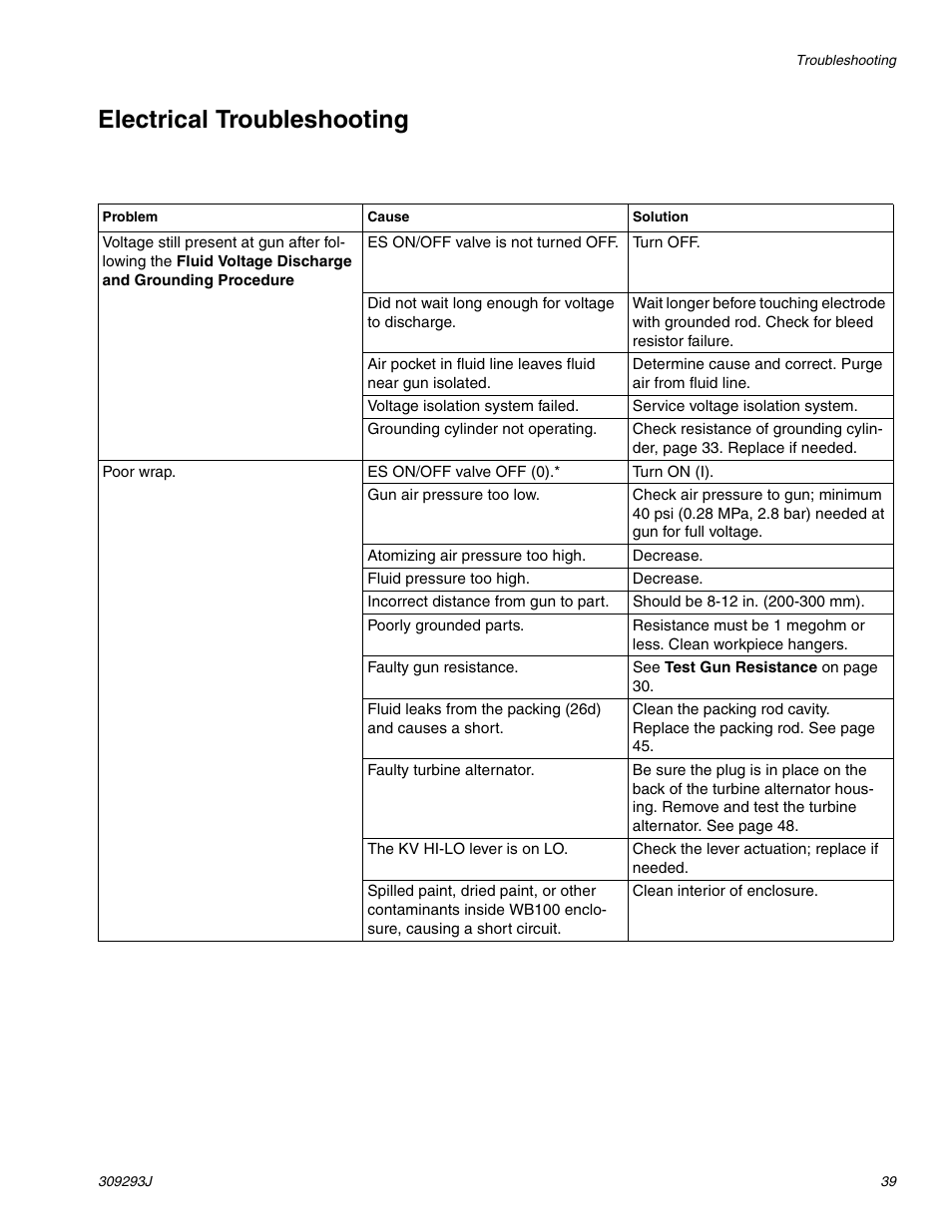 W/red=see electrical troubleshooting , pa, Electrical trouble- shooting on pa, Electrical troubleshooting | Electrical troubleshooting on | HP GRACO OR PRO TI1681A User Manual | Page 39 / 70
