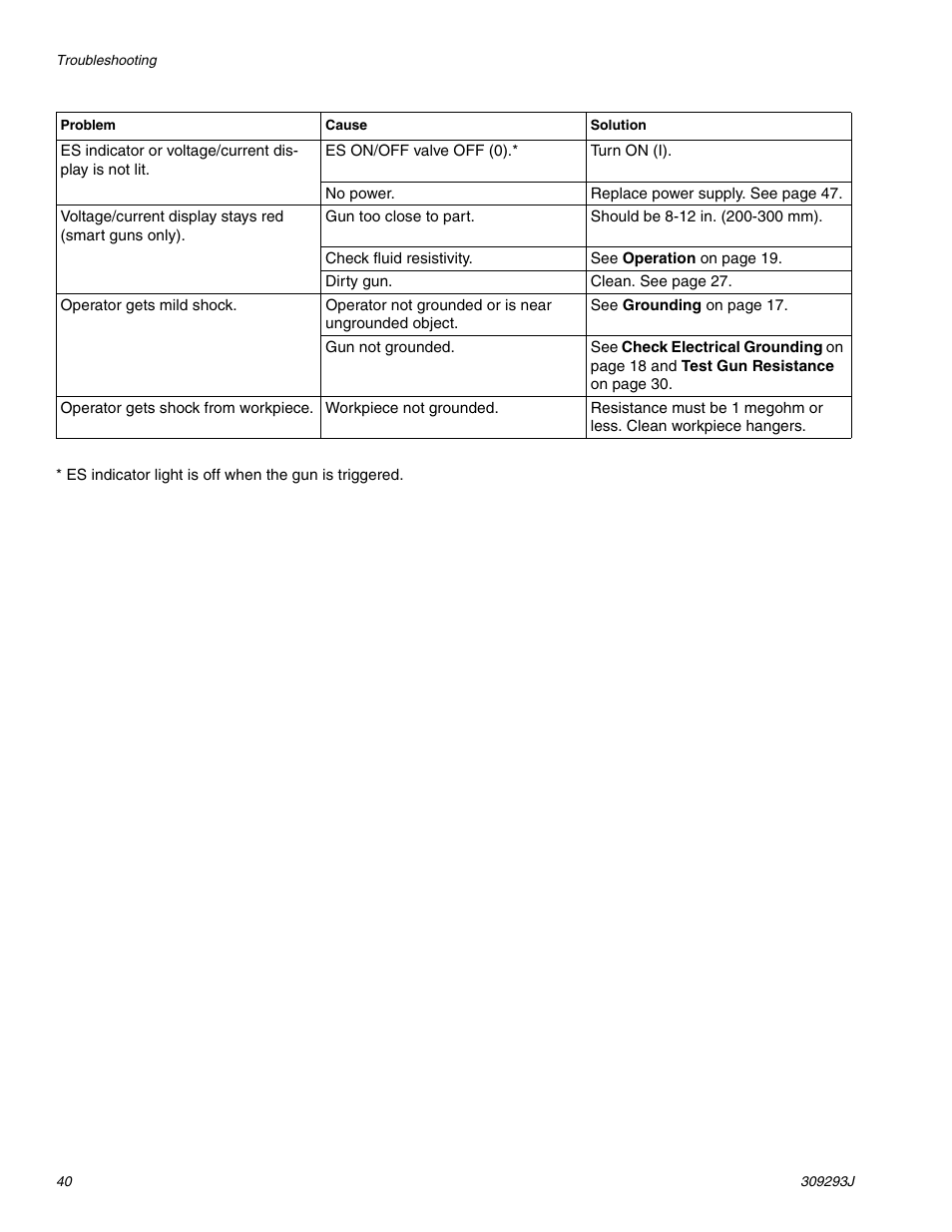 HP GRACO OR PRO TI1681A User Manual | Page 40 / 70