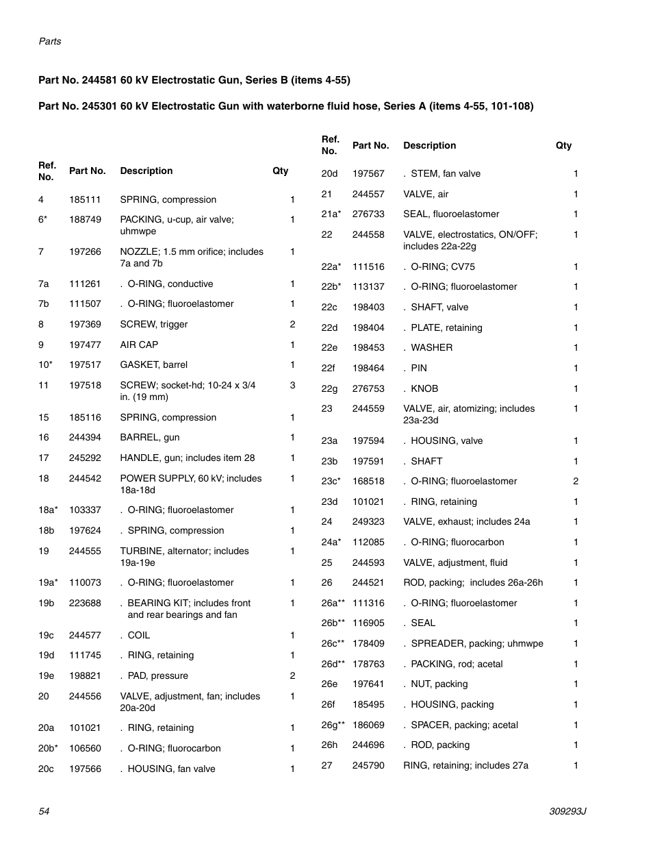 HP GRACO OR PRO TI1681A User Manual | Page 54 / 70