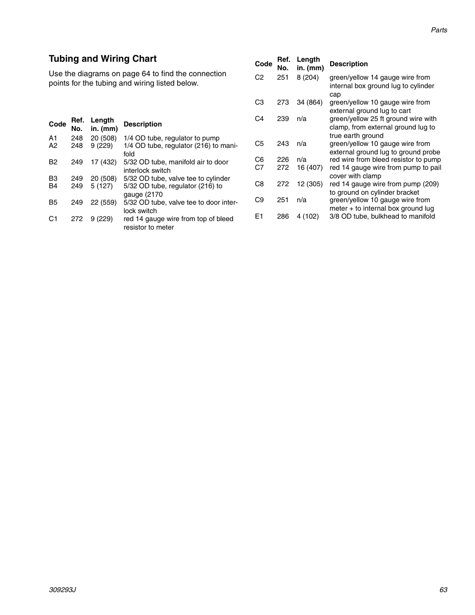 Tubing and wiring chart | HP GRACO OR PRO TI1681A User Manual | Page 63 / 70