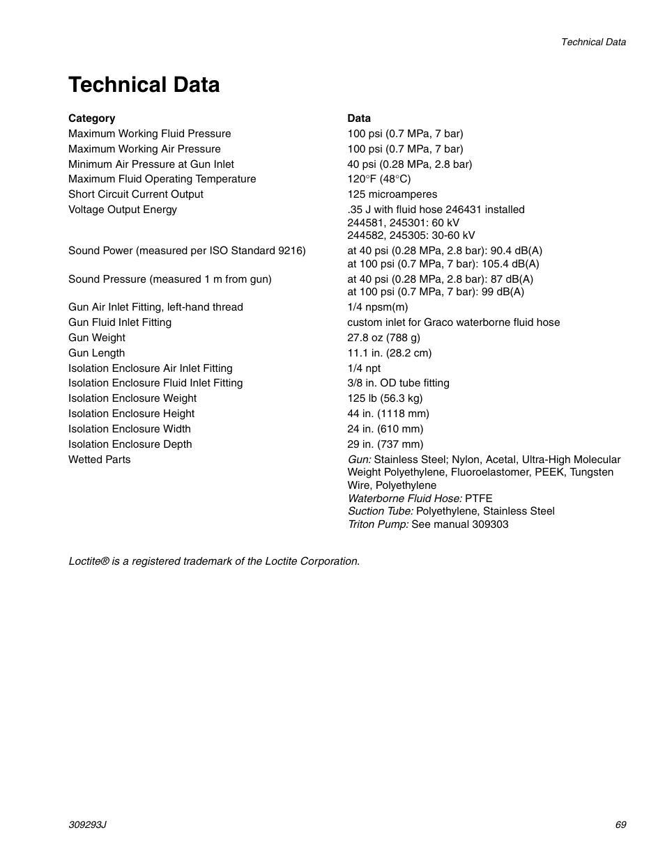 Technical data | HP GRACO OR PRO TI1681A User Manual | Page 69 / 70