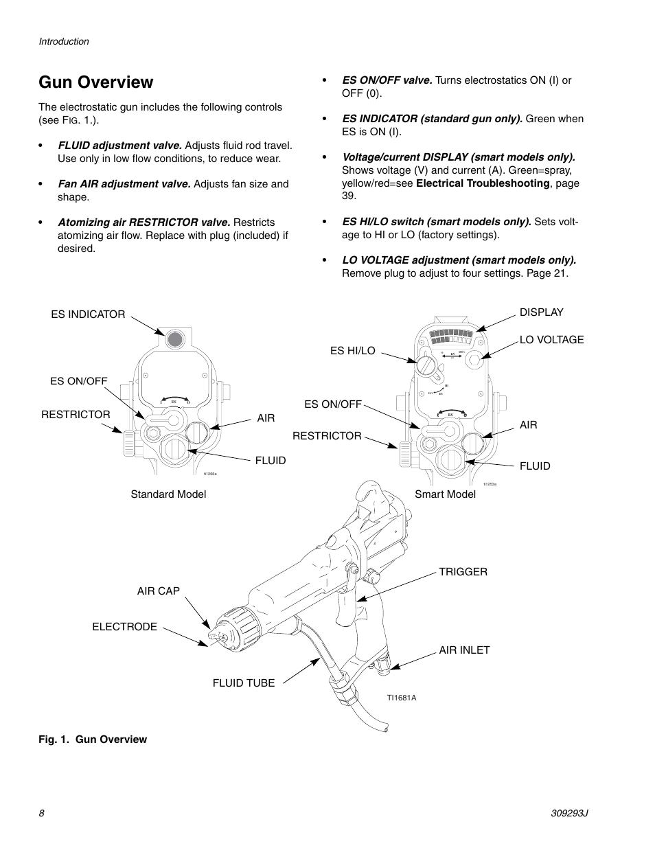 Gun overview | HP GRACO OR PRO TI1681A User Manual | Page 8 / 70
