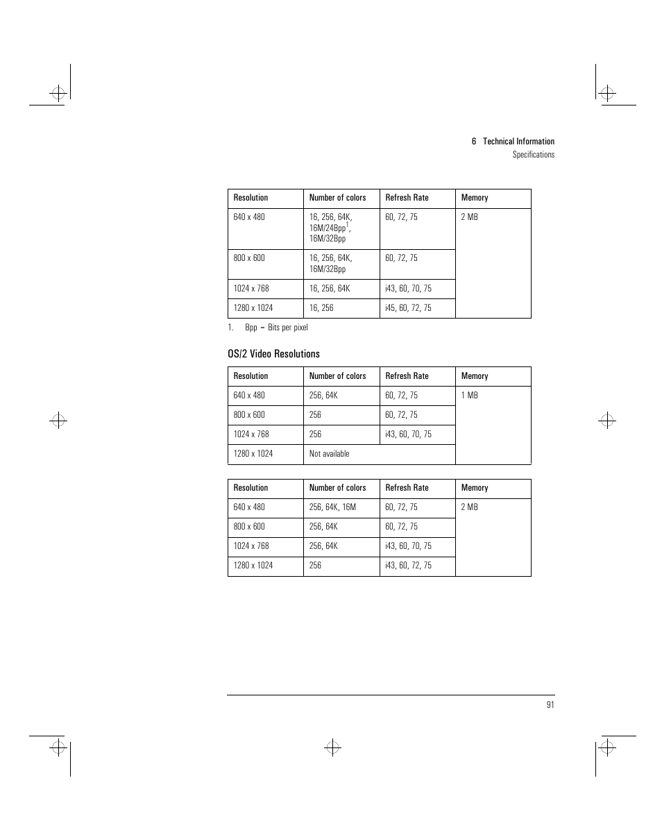 HP 5/xx Series 4 User Manual | Page 103 / 140