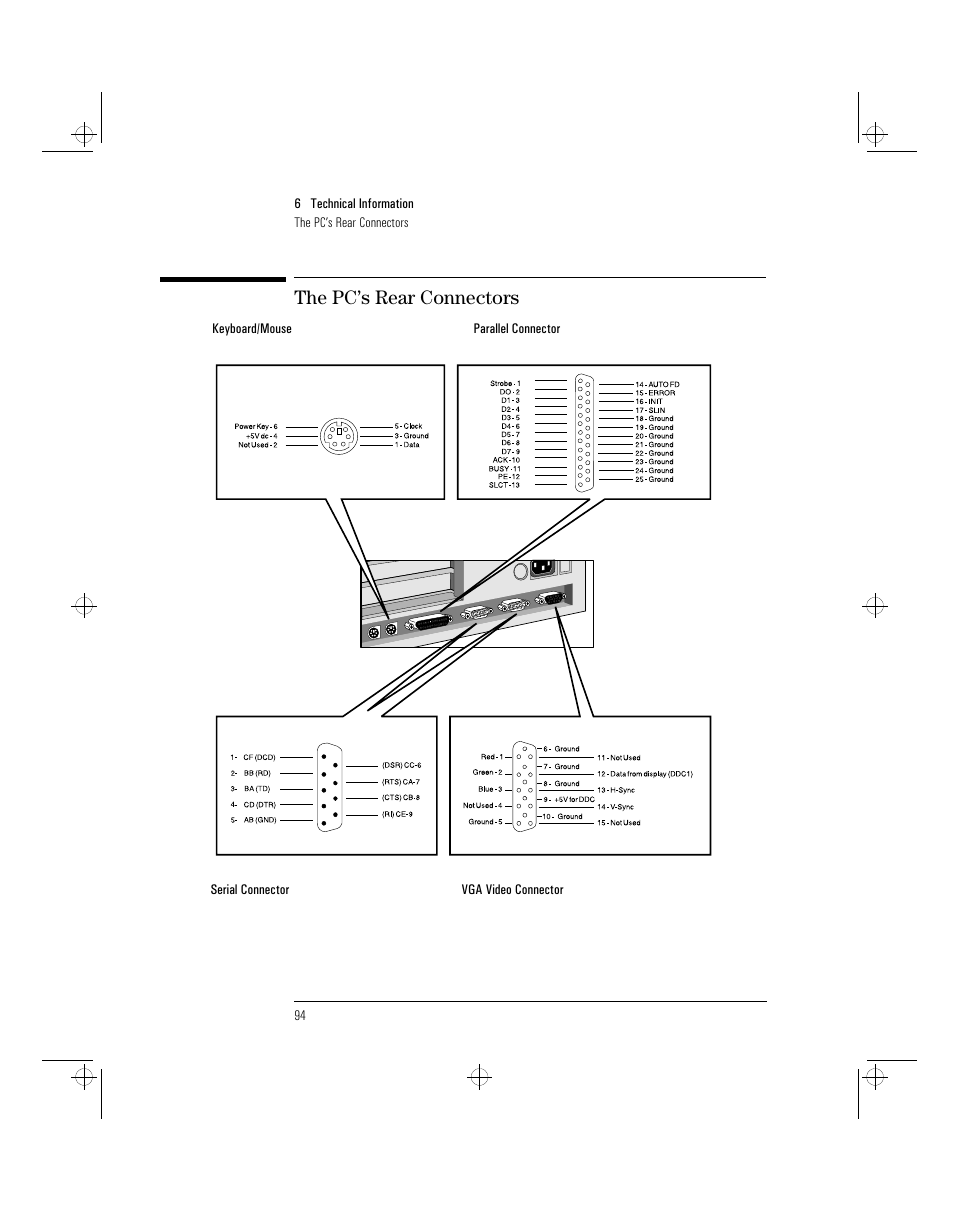 The pc’s rear connectors | HP 5/xx Series 4 User Manual | Page 106 / 140