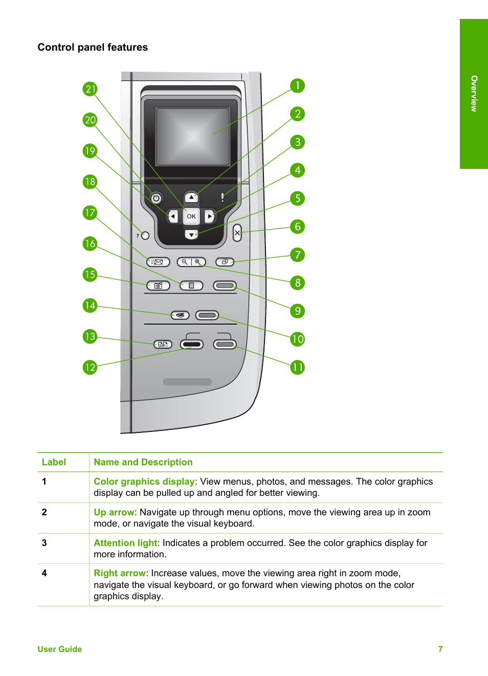 Control panel features | HP 2570 User Manual | Page 10 / 142