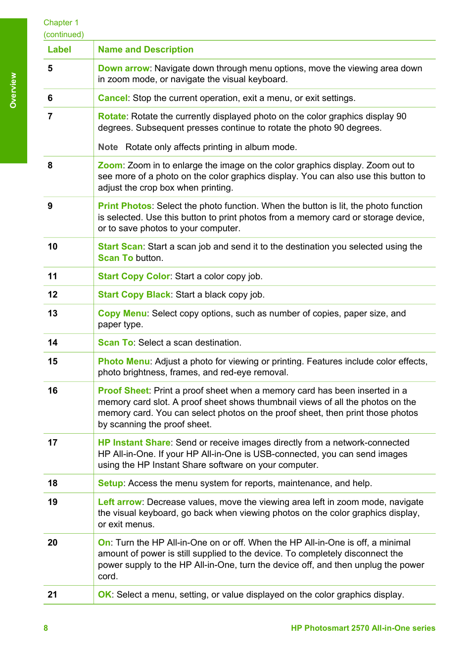 HP 2570 User Manual | Page 11 / 142