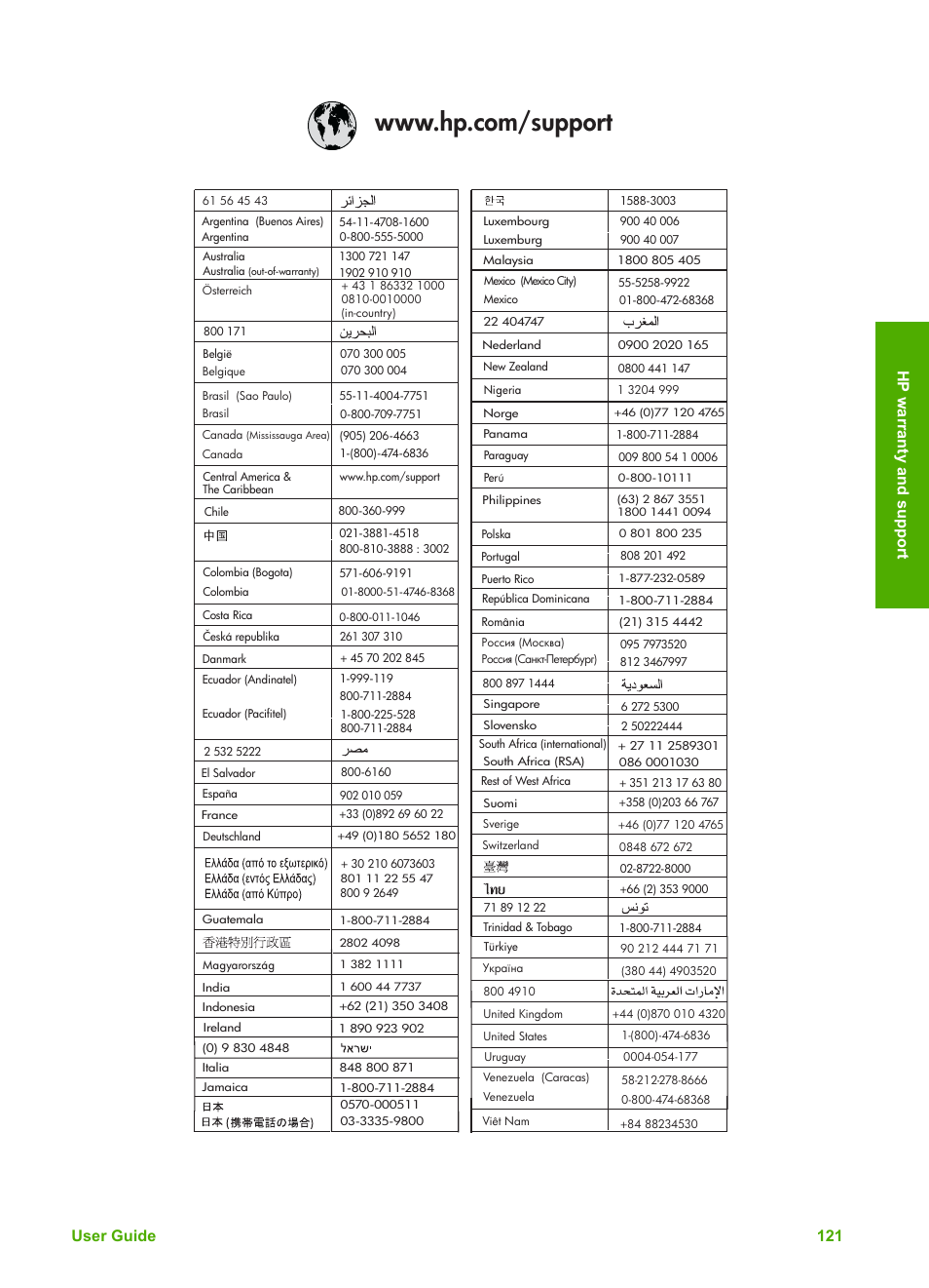 User guide 121 hp w arranty and support | HP 2570 User Manual | Page 124 / 142