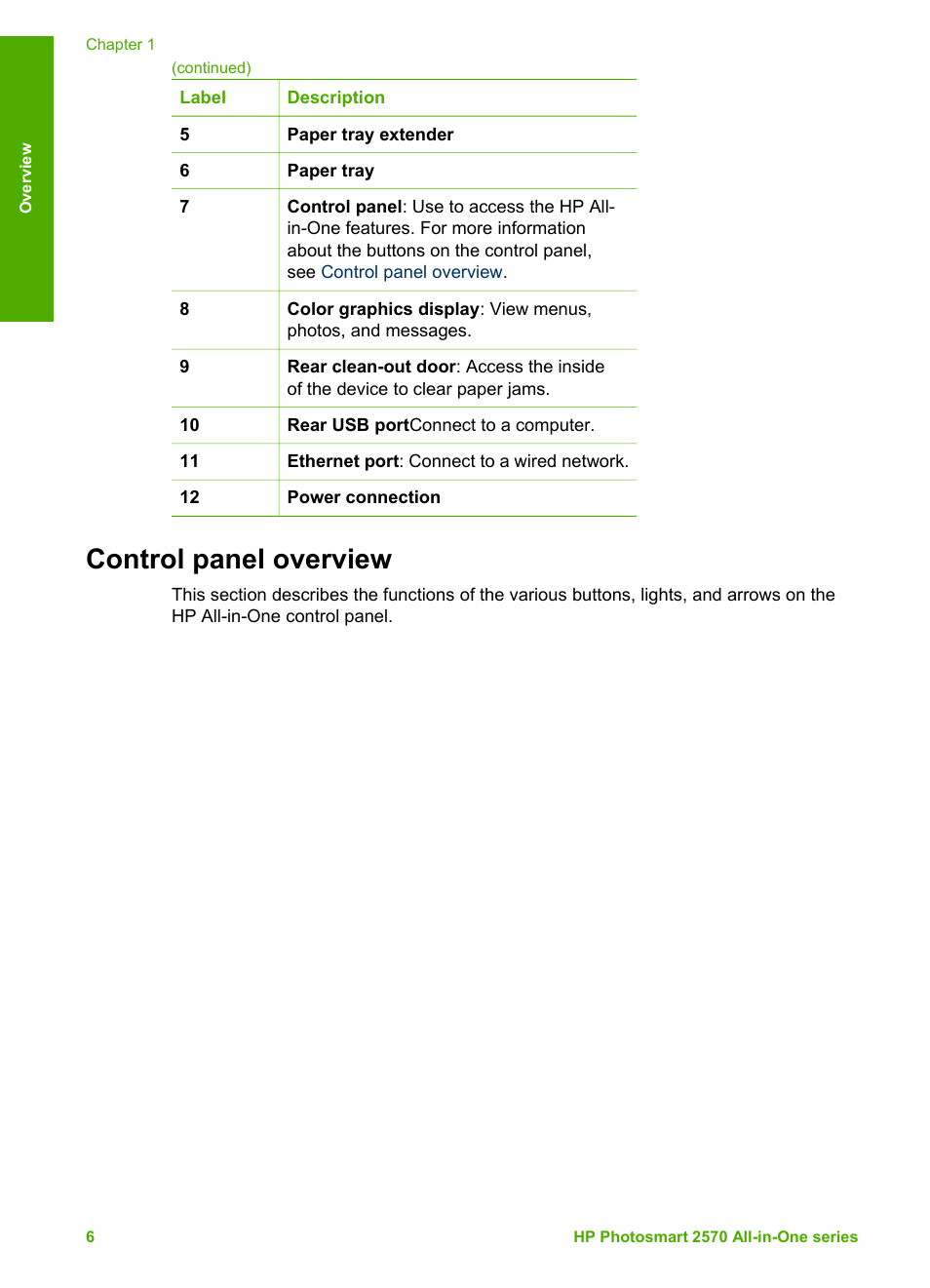 Control panel overview | HP 2570 User Manual | Page 9 / 142