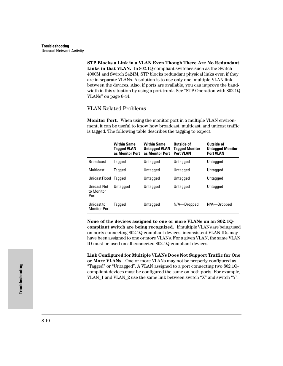 Vlan-related problems, Vlan-related problems -10 | HP 8000M User Manual | Page 262 / 304