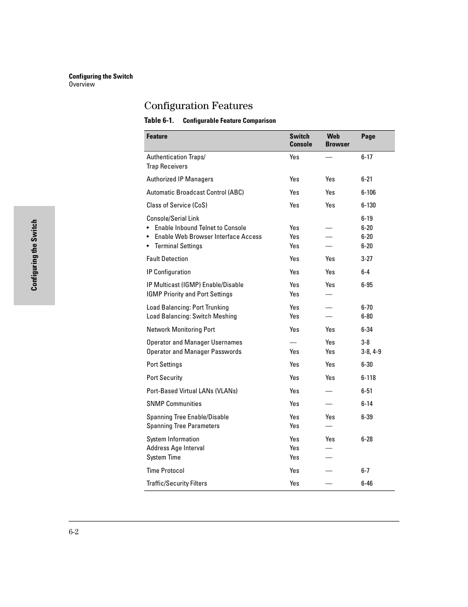 Configuration features, Configuration features -2 | HP 8000M User Manual | Page 78 / 304