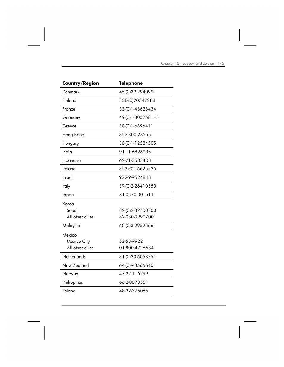 HP 560 Series User Manual | Page 149 / 172