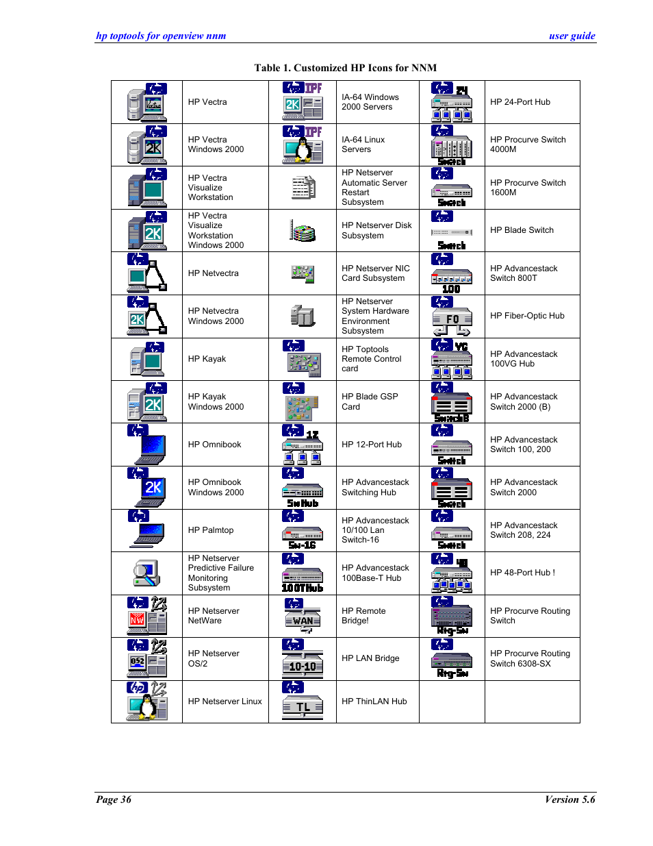 HP zl User Manual | Page 36 / 86