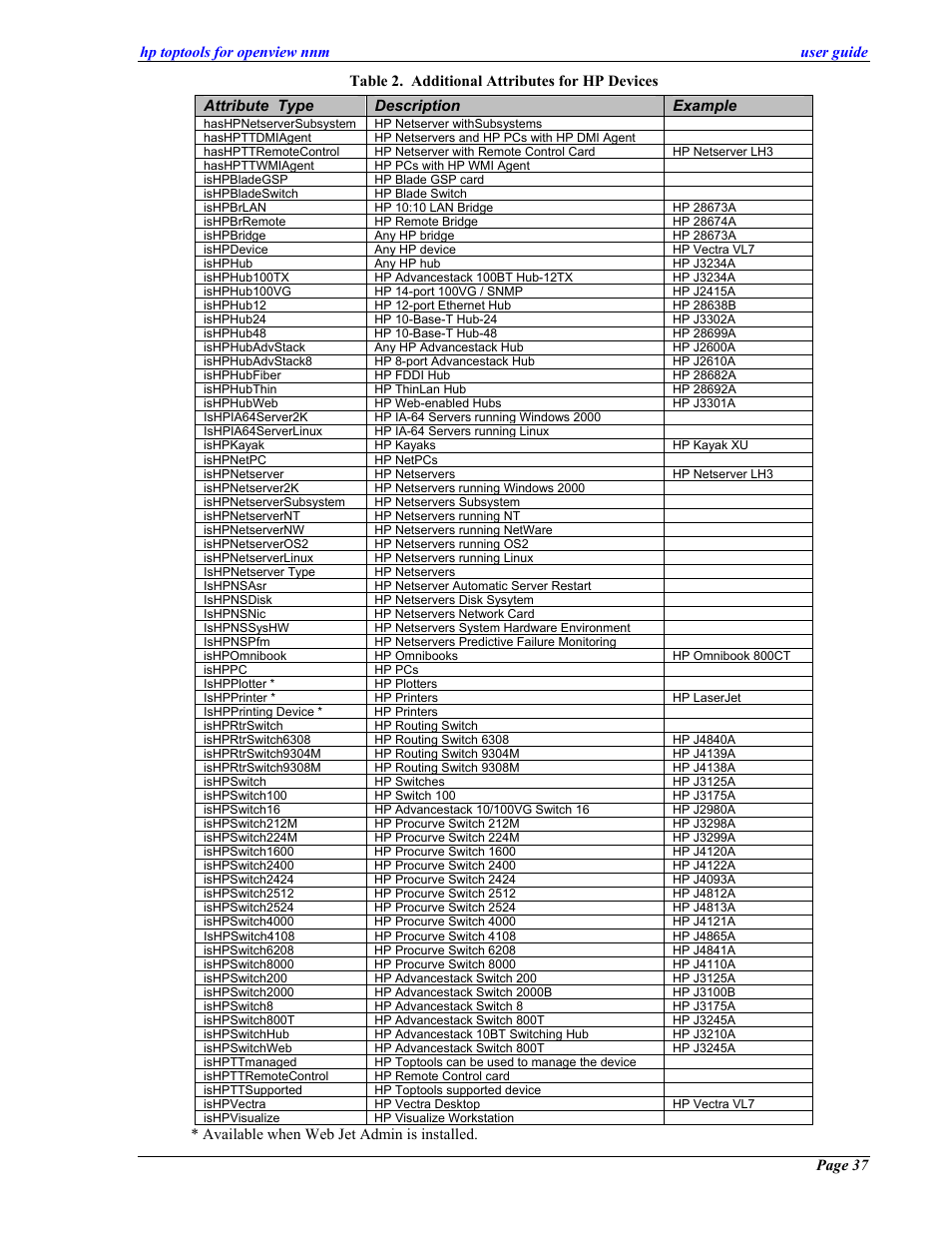 HP zl User Manual | Page 37 / 86