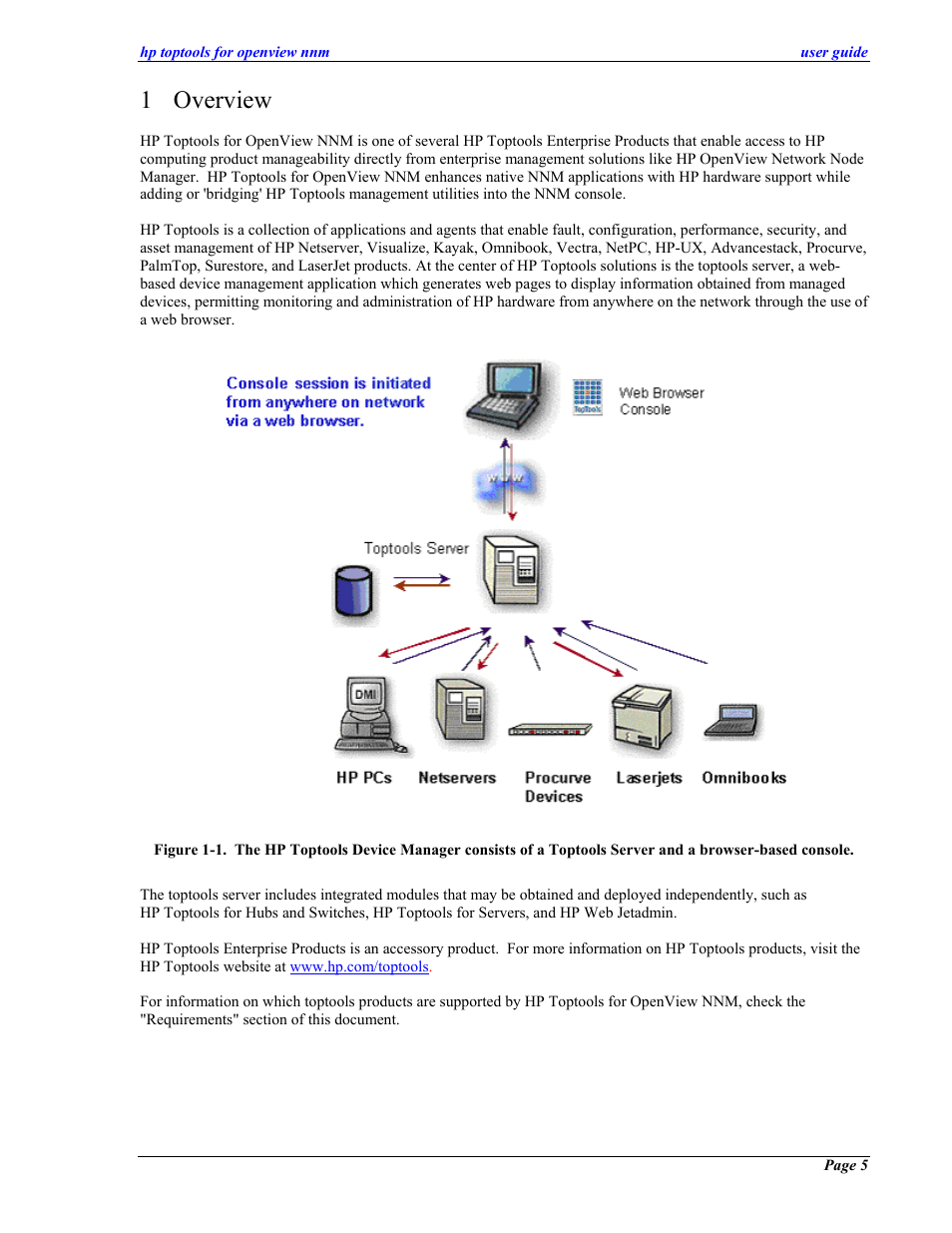Overview, 1 overview | HP zl User Manual | Page 5 / 86