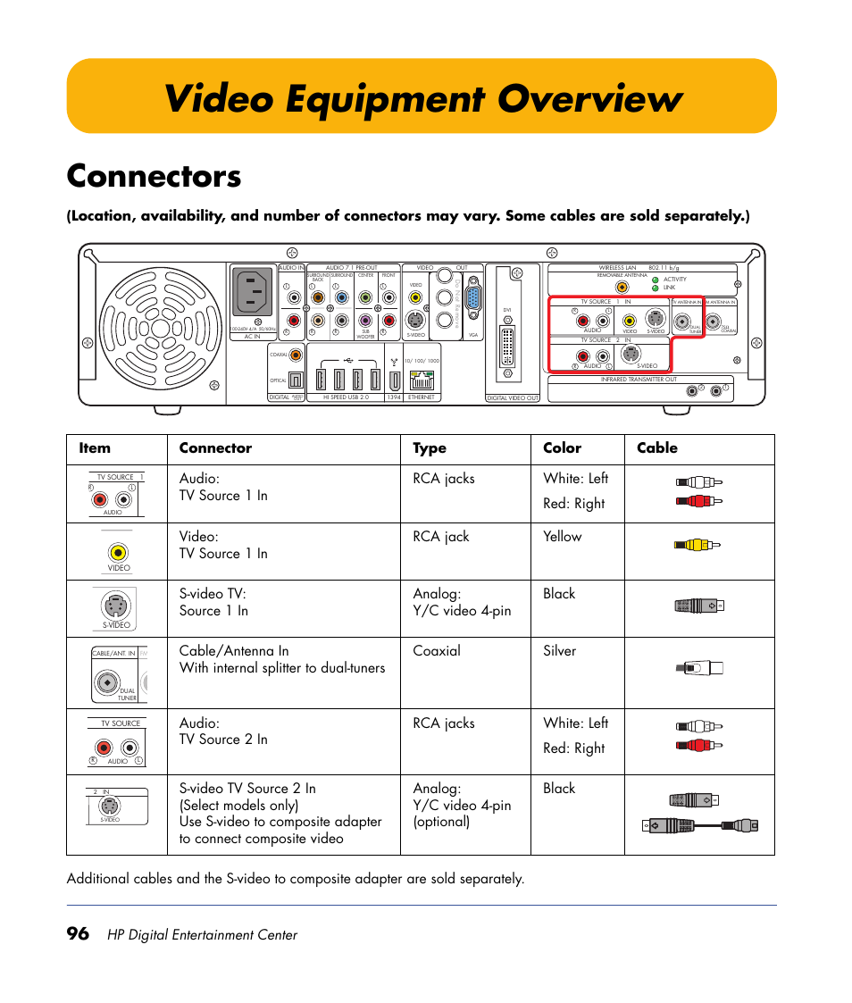 Video equipment overview, Connectors, Hp digital entertainment center | HP 2000491 User Manual | Page 102 / 180