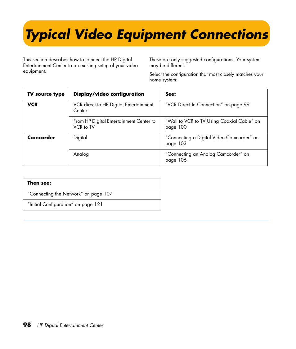 Typical video equipment connections | HP 2000491 User Manual | Page 104 / 180