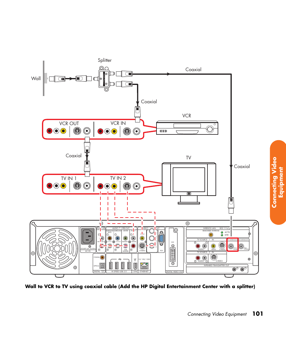 101 connecting v ideo equipment, Connecting video equipment | HP 2000491 User Manual | Page 107 / 180