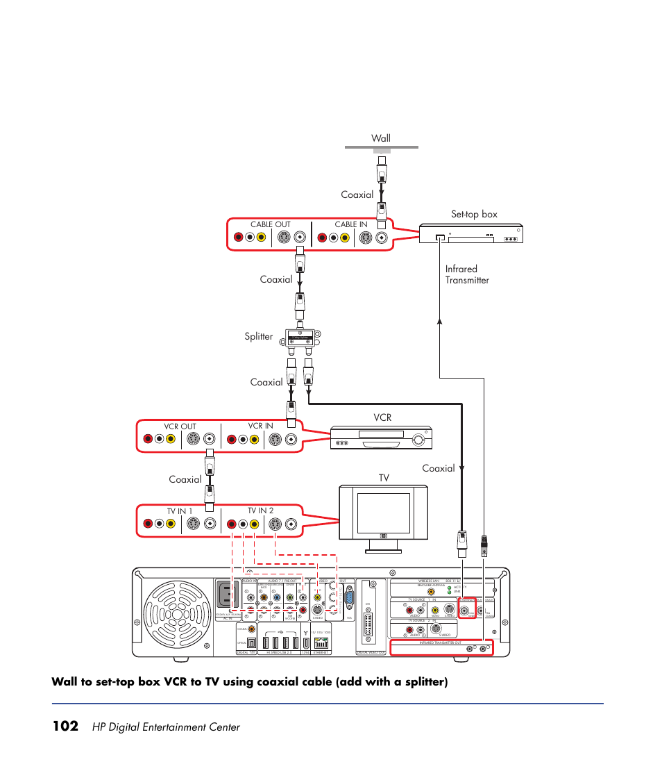Hp digital entertainment center, Coaxial, Infrared transmitter tv vcr | Vcr in vcr out, Cable in tv in 2 tv in 1 cable out | HP 2000491 User Manual | Page 108 / 180