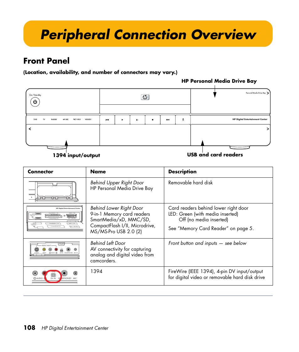 Peripheral connection overview, Front panel, Hp digital entertainment center | HP 2000491 User Manual | Page 114 / 180