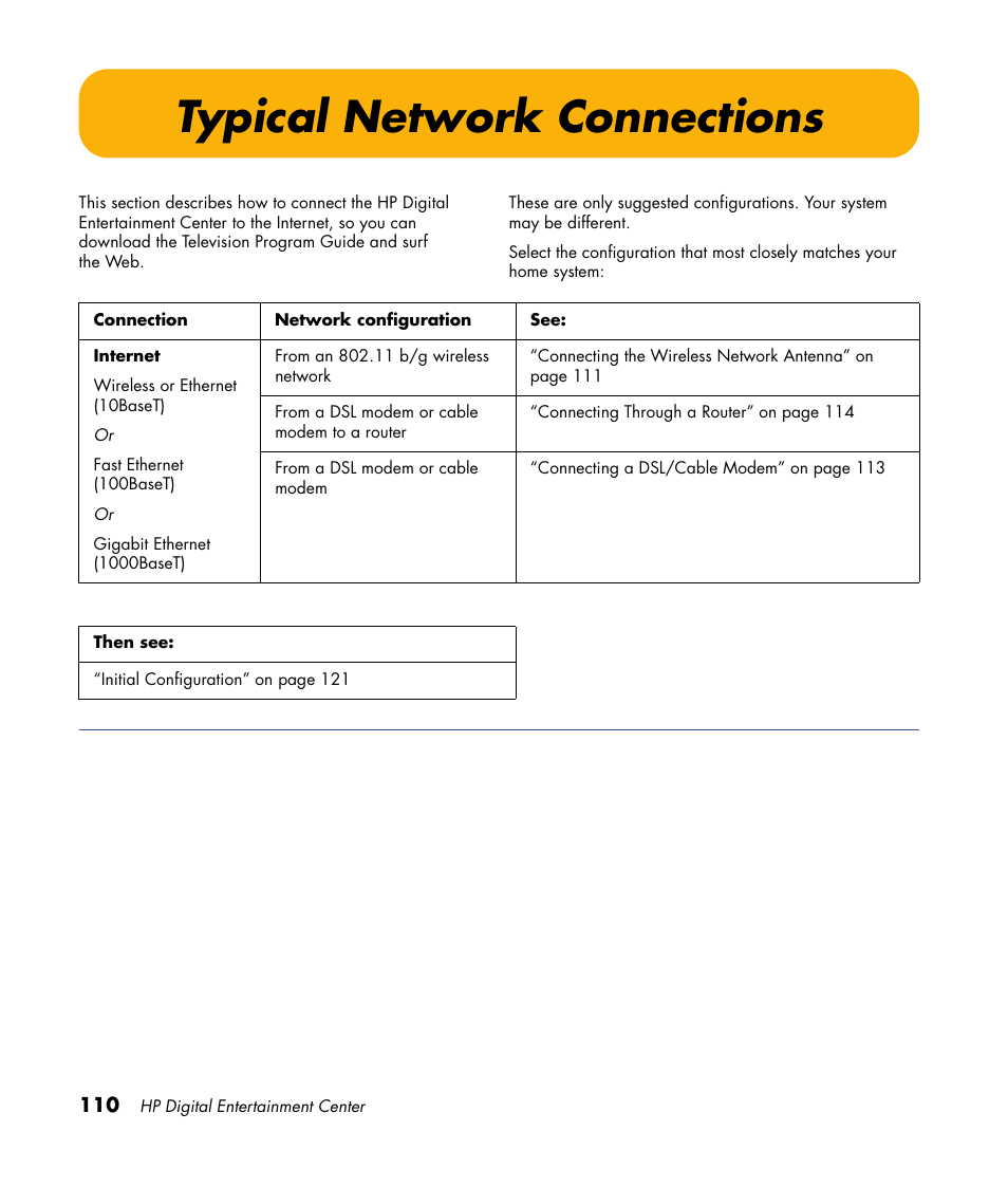 Typical network connections | HP 2000491 User Manual | Page 116 / 180
