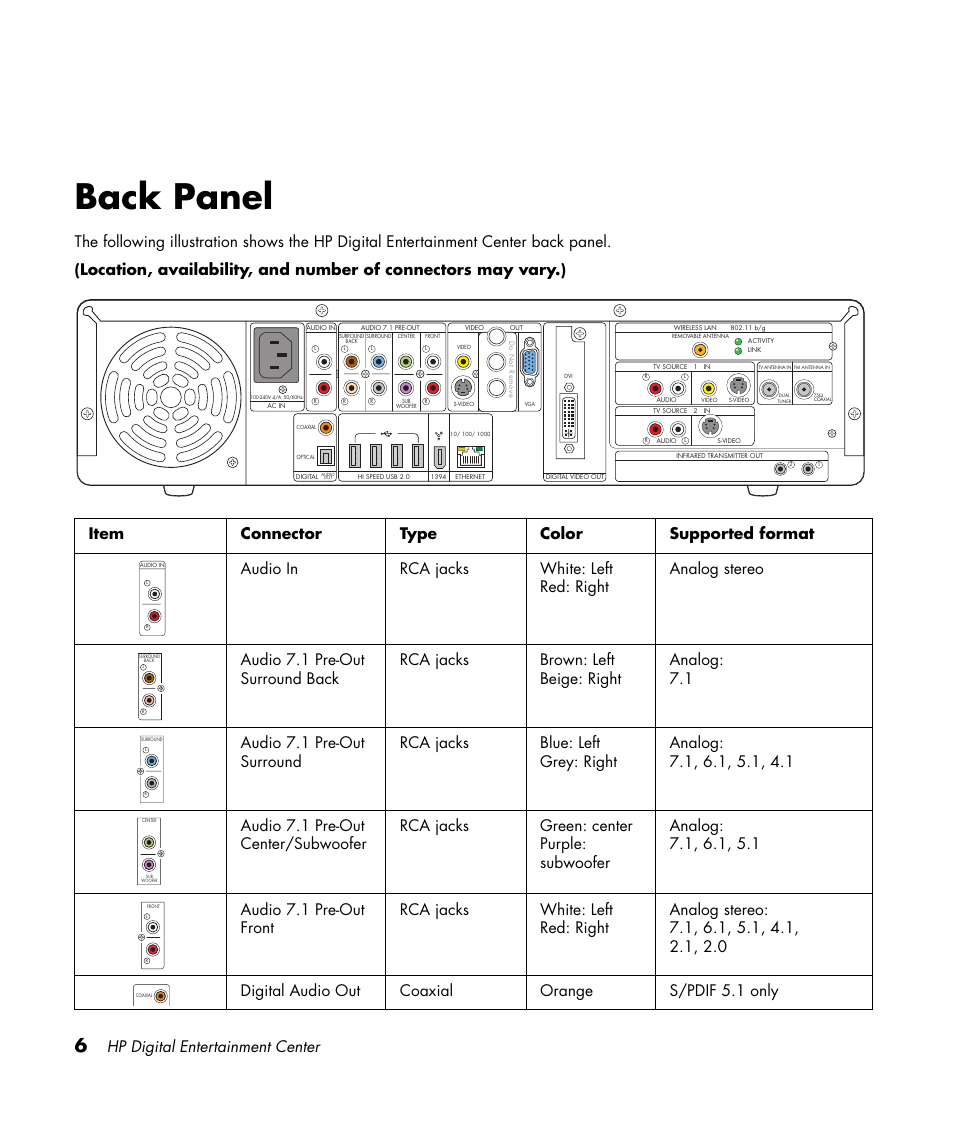 Back panel, Hp digital entertainment center | HP 2000491 User Manual | Page 12 / 180