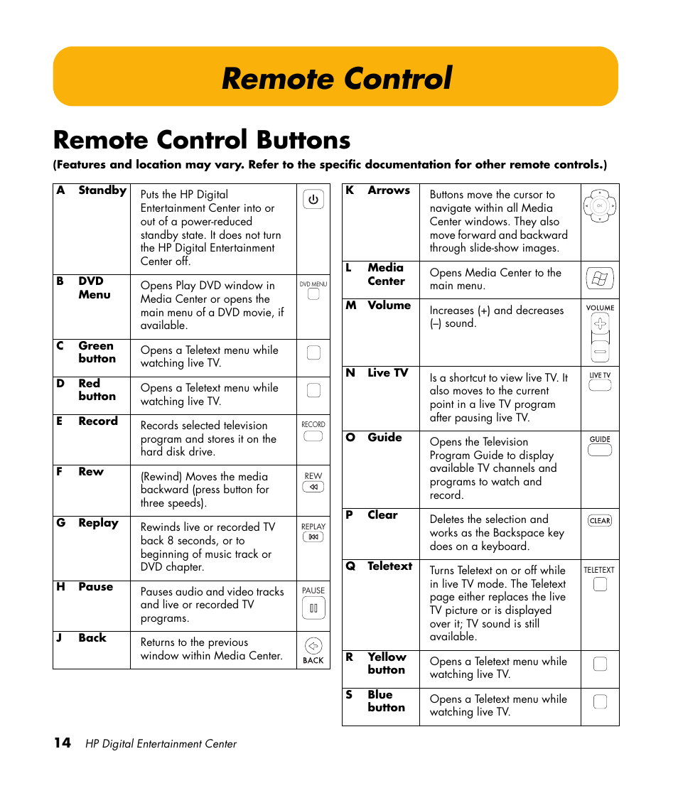 Remote control, Remote control buttons | HP 2000491 User Manual | Page 20 / 180