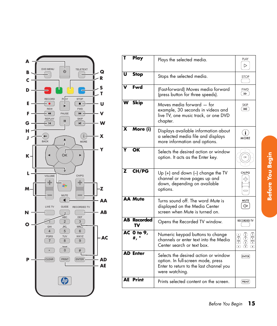15 before y ou begin | HP 2000491 User Manual | Page 21 / 180