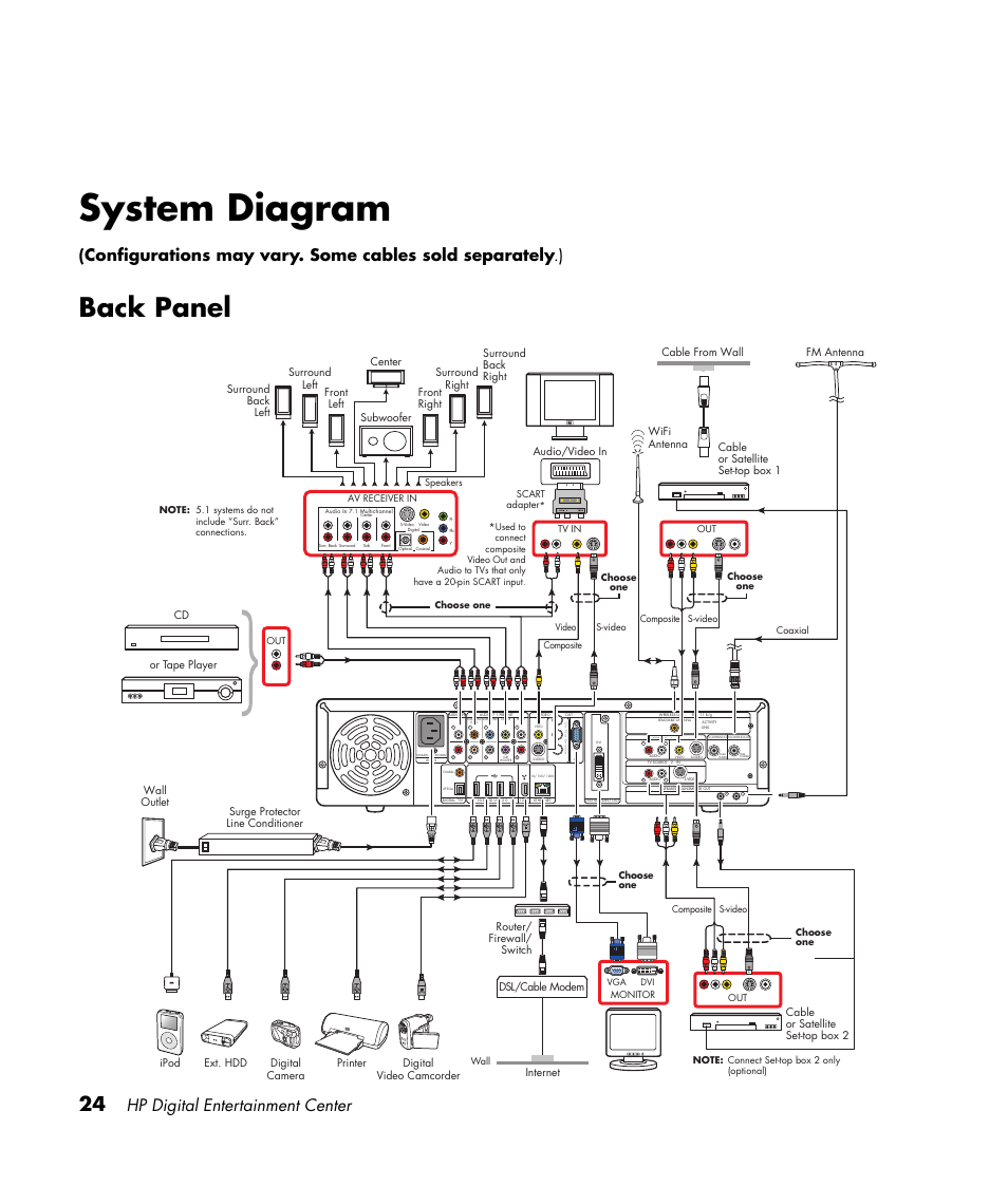 System diagram, Back panel, Hp digital entertainment center | HP 2000491 User Manual | Page 30 / 180