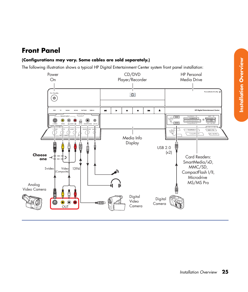 Front panel, 25 installation over view, Installation overview | HP 2000491 User Manual | Page 31 / 180