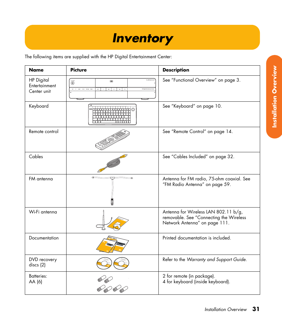 Inventory, 31 installation over view | HP 2000491 User Manual | Page 37 / 180