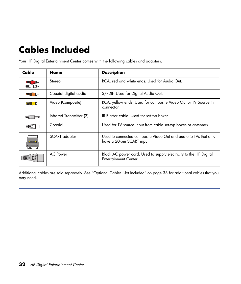 Cables included | HP 2000491 User Manual | Page 38 / 180