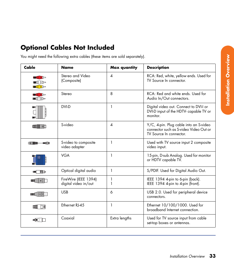 Optional cables not included | HP 2000491 User Manual | Page 39 / 180